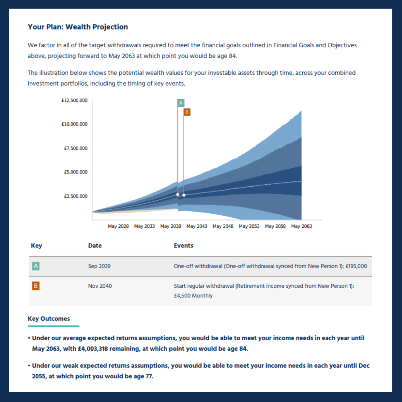 Wealth Projection 4