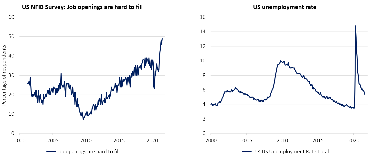 Source: Bloomberg