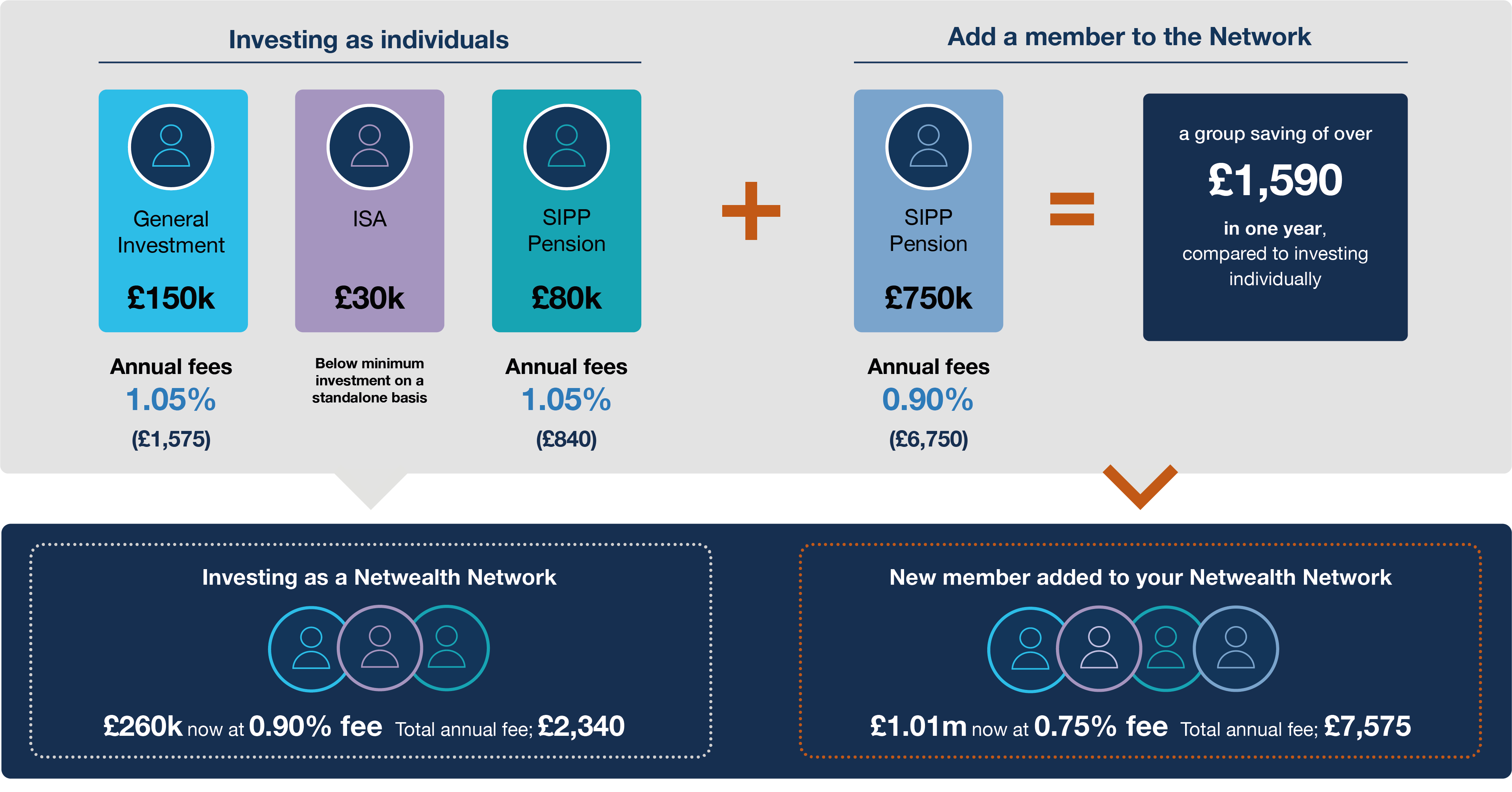 Network Example Final 190724